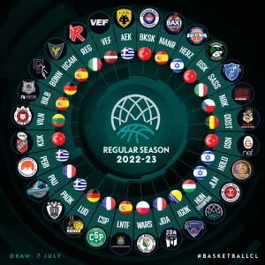 Basketball Champions League Group Stage